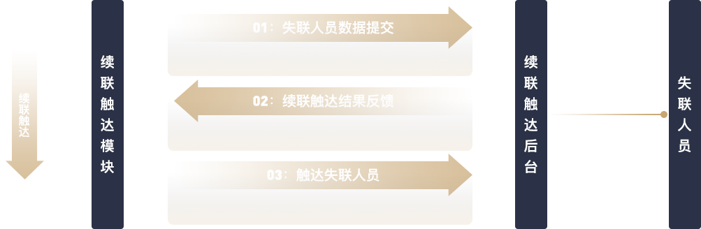 岩火科技
